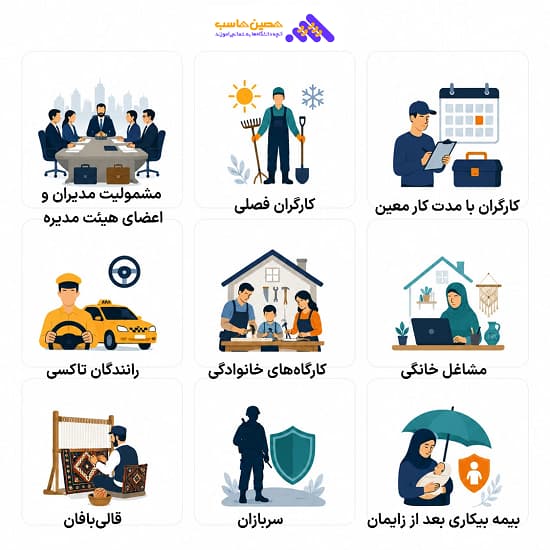 مشمولین بیمه بیکاری