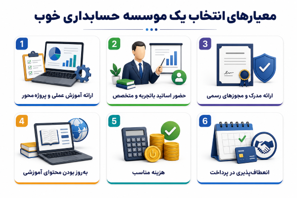 معیارهای انتخاب بهترین موسسه حسابداری در اصفهان
