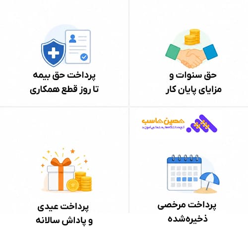 نامه عدم نیاز برای بیمه بیکاری -حقوق و مزایای کارگر پس از دریافت نامه
