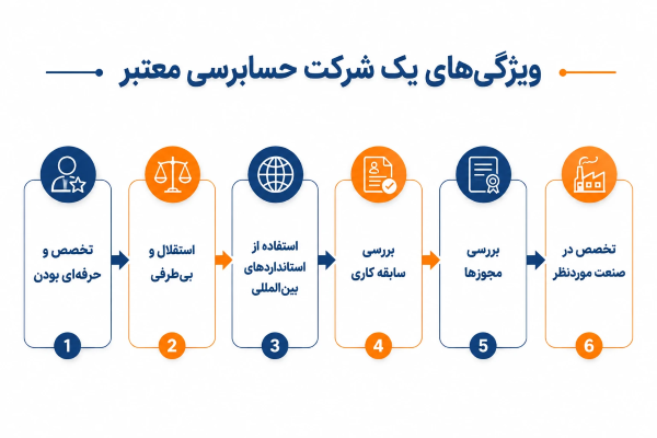 ویژگیهای یک شرکت حسابرسی معتبر