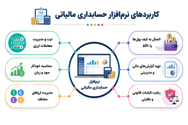 کاربردهای یک نرمافزار حسابداری صرافی