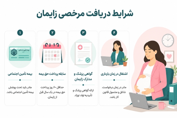 شرایط دریافت مرخصی زایمان