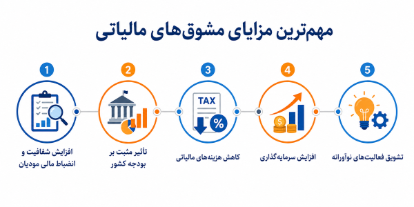 مزایای استفاده از مشوقهای مالیاتی