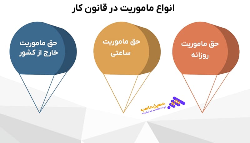 انواع حق ماموریت در قانون کار