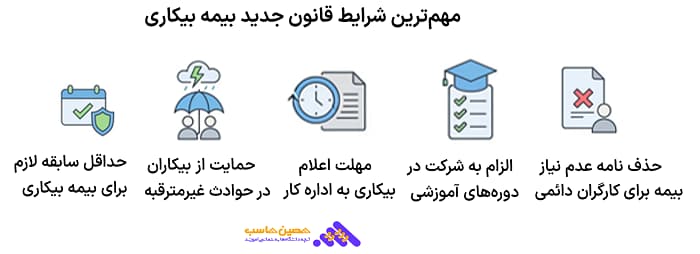 شرایط قانون جدید بیمه بیکاری