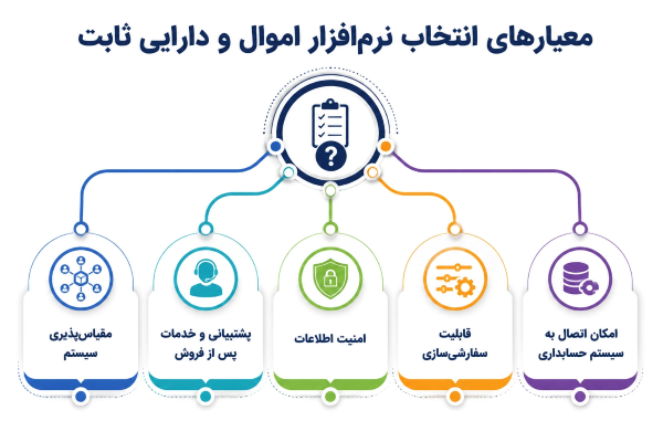 معیارهای انتخاب بهترین نرم افزار اموال و دارایی ثابت