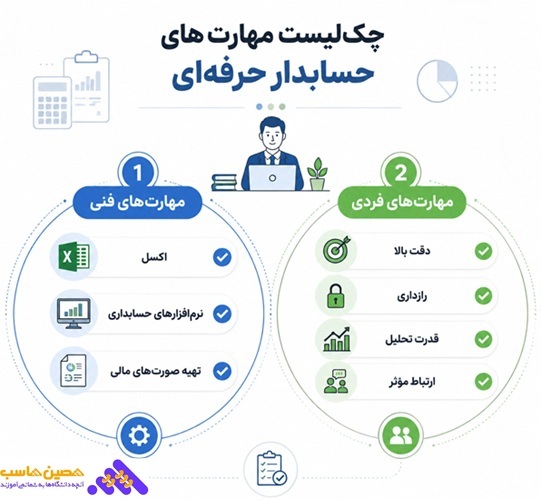 چالش های یادگیری در خانه