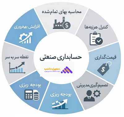 حسابداری صنعتی