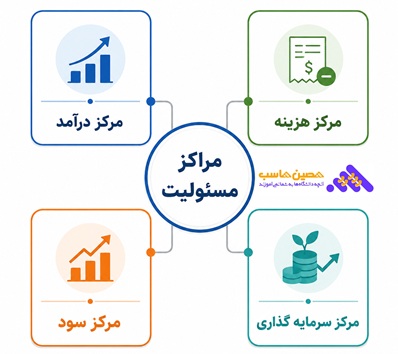 مراکز مسئولیت