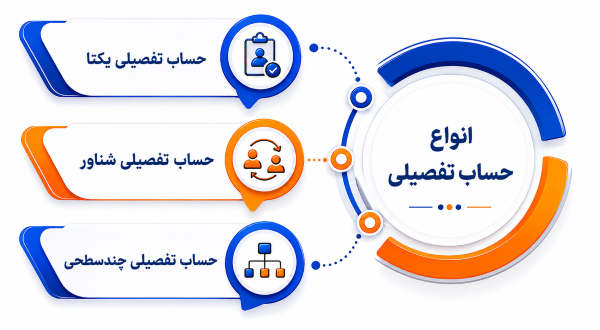انواع حساب تفصیلی در حسابداری
