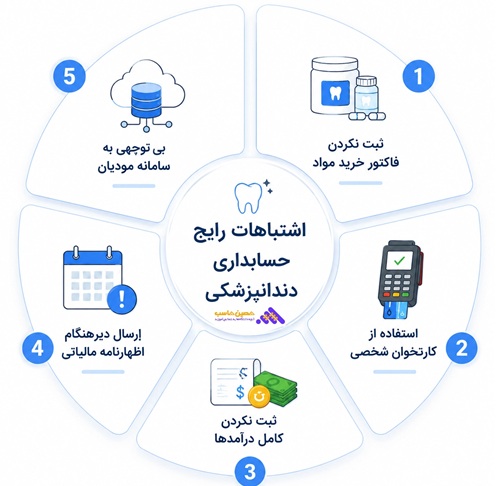 اشتباهات رایج در حسابداری