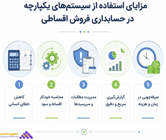 نرم افزار حسابداری اقساطی