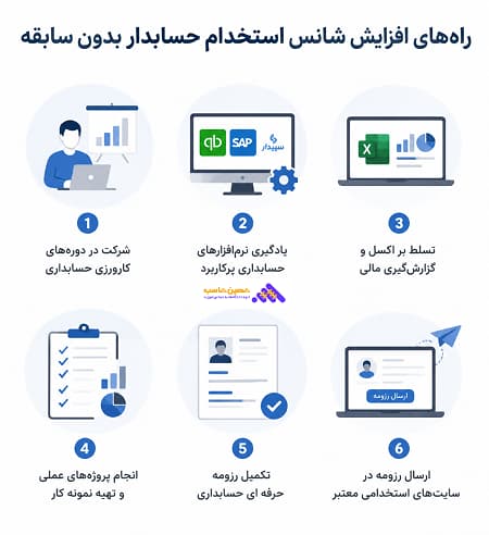 راه های افزایش شانس استخدام- آگهی های استخدام