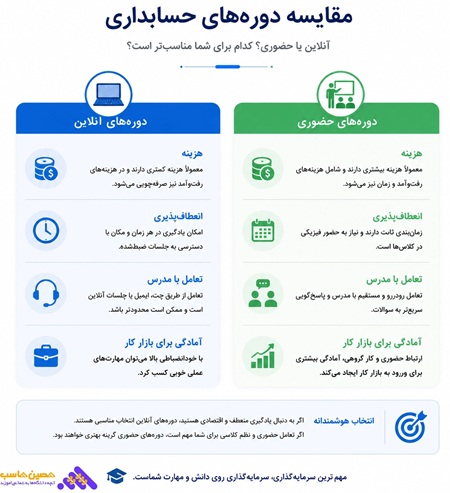 تفاوت کلاس حسابداری آنلاین و حضوری