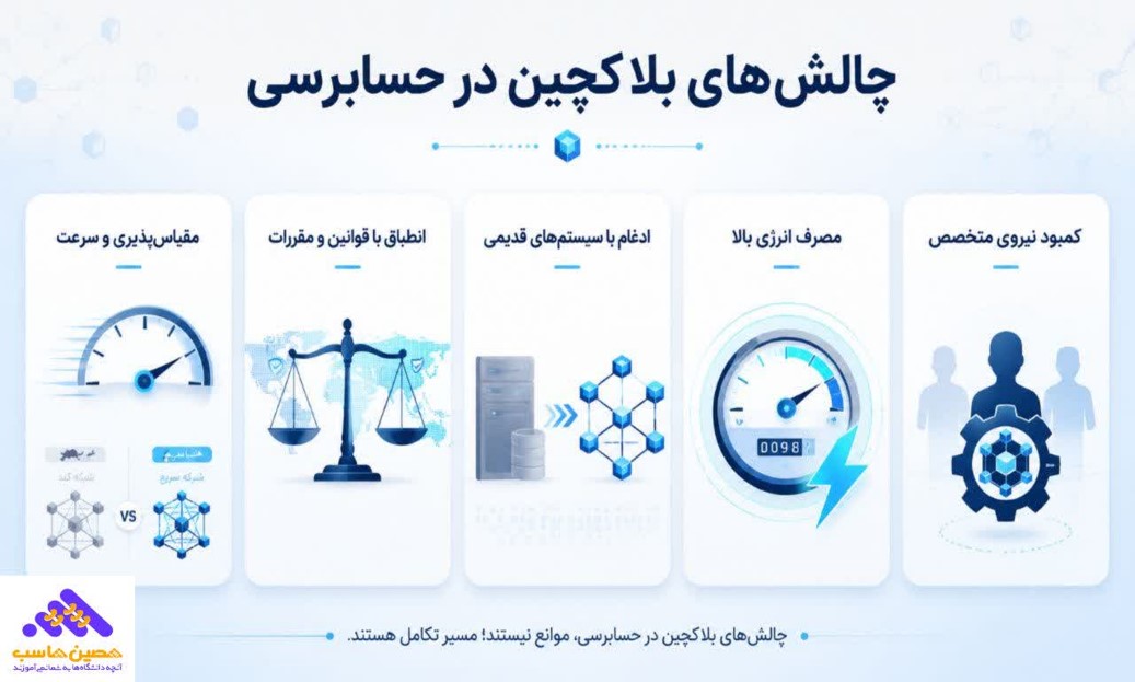 چالش های بلاکچین در حسابرسی