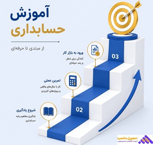 آموزش حسابداری 