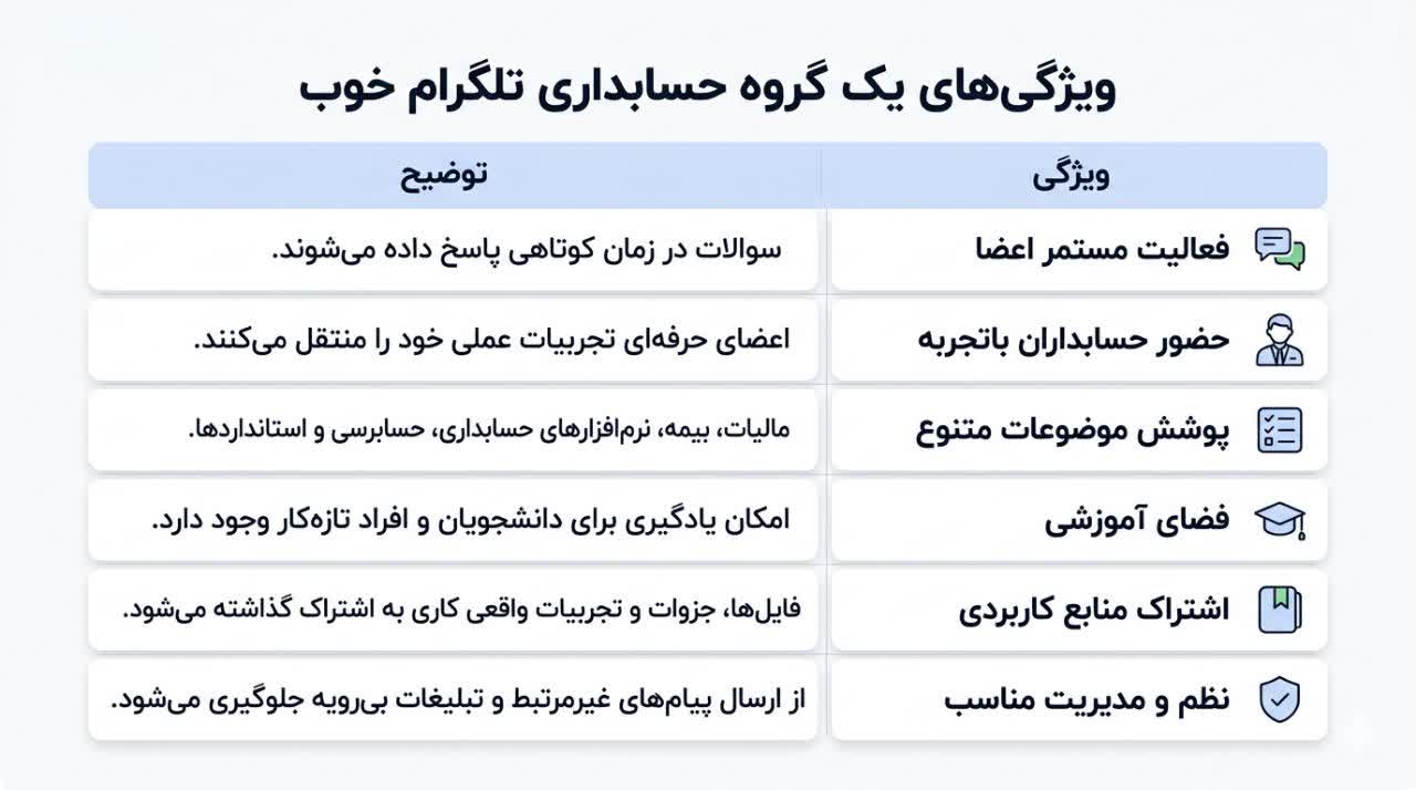 ویژگی گروه حسابداری خوب