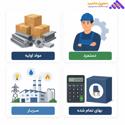 بهای تمام شده