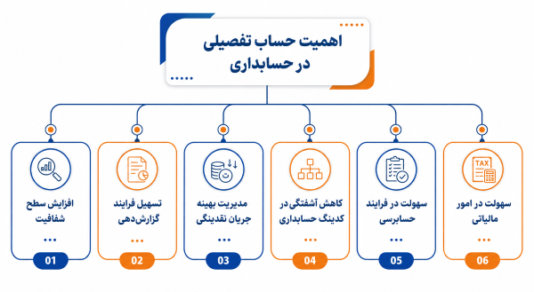 اهمیت حساب تفصیلی در حسابداری