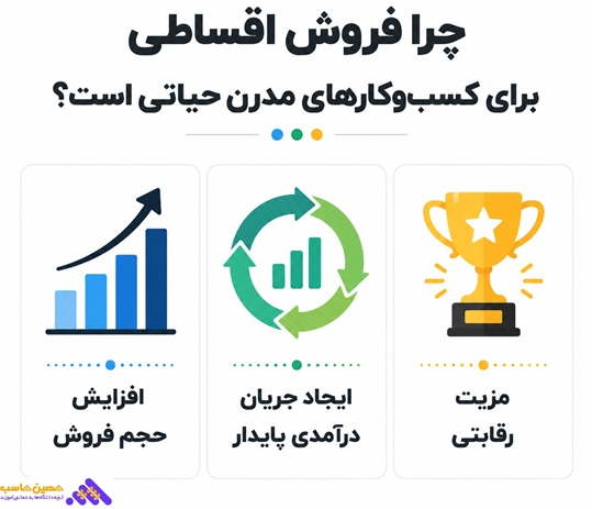 حسابداری اقساطی
