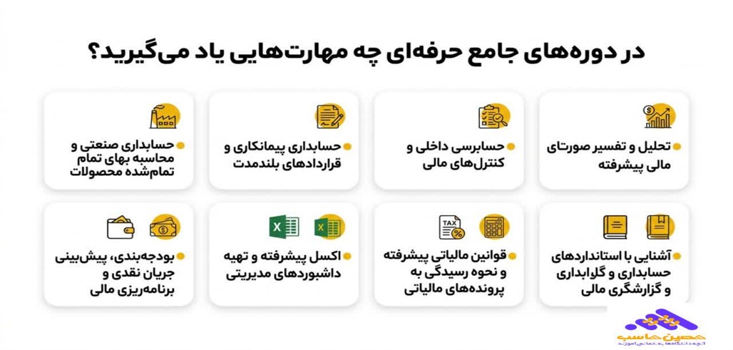 دوره جامع حسابداری
