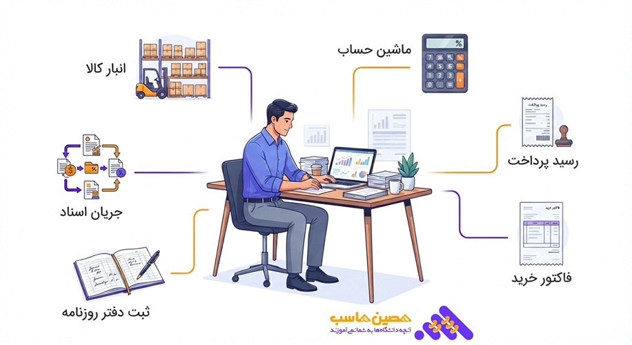 ثبت خرید مواد اولیه در حسابداری