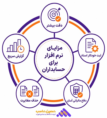 مزایا برای حسابداران