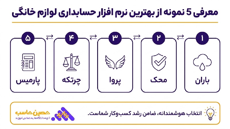معرفی نرم افزارهای حسابداری لوازم خانگی