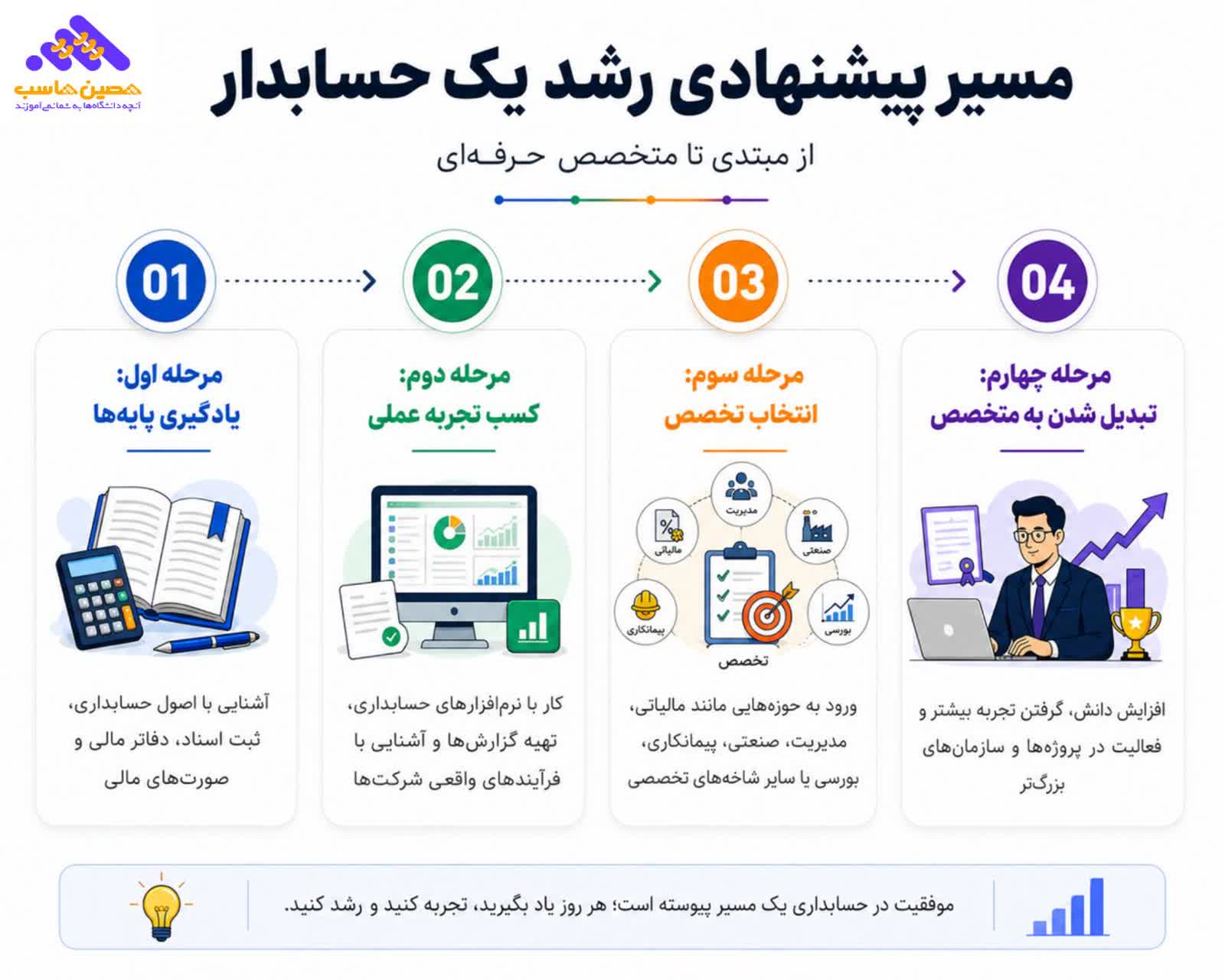 مسیر رشد حسابدار