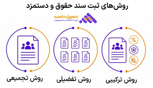 روشهای ثبت سند حسابداری حقوق و دستمزد