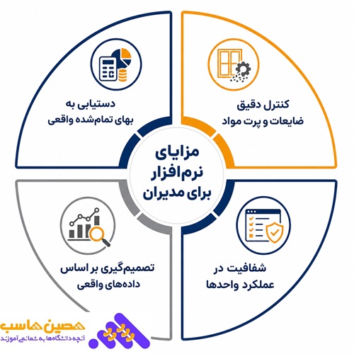 مزایا برای مدیران
