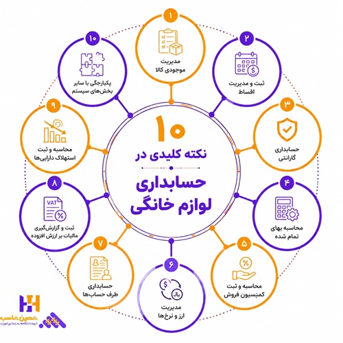 10نکته کلیدی در حسابداری لوازم خانگی