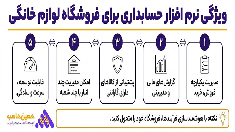 ویژگی نرم افزار حسابداری لوازم خانگی