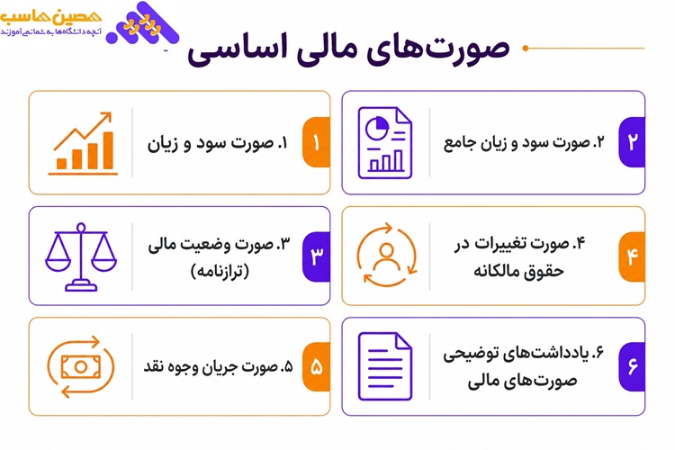 مراحل تهیه صورت های مالی