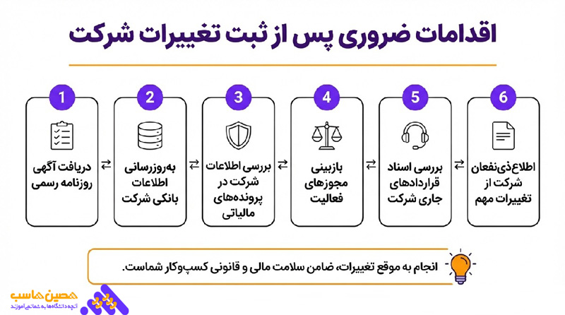 اقدامات ضروری بعد از ثبت درخواست تغییرات شرکت