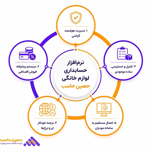 نرم افزار حسابداری لوازم خانگی