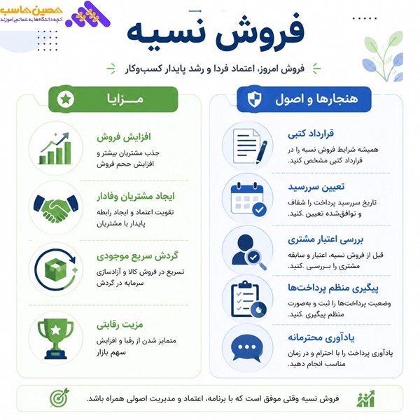 مزایا و هنجارهای فروش نسیه