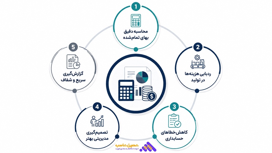 کدینگ حسابداری تولیدی