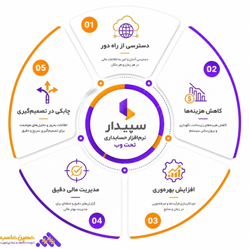 نرم افزار تحت وب