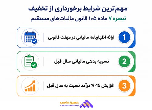 شرایط برخورداری از تخفیف تبصره 7 ماده 105 قانون مالیات های مستقیم