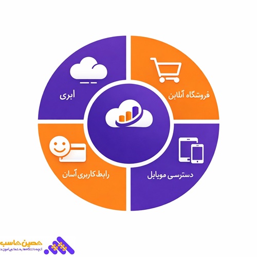 نرم افزار تحت وب