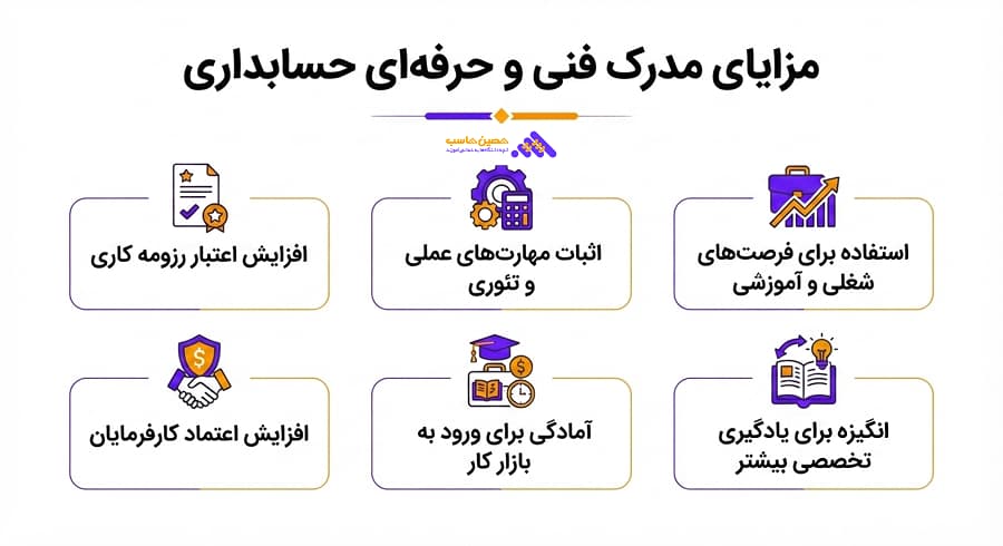 مزایای مدرک آزمون حسابداری فنی و حرفهای