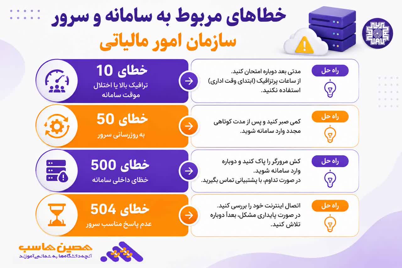 راهنمای رفع خطای اظهارنامه مالیاتی در سامانه