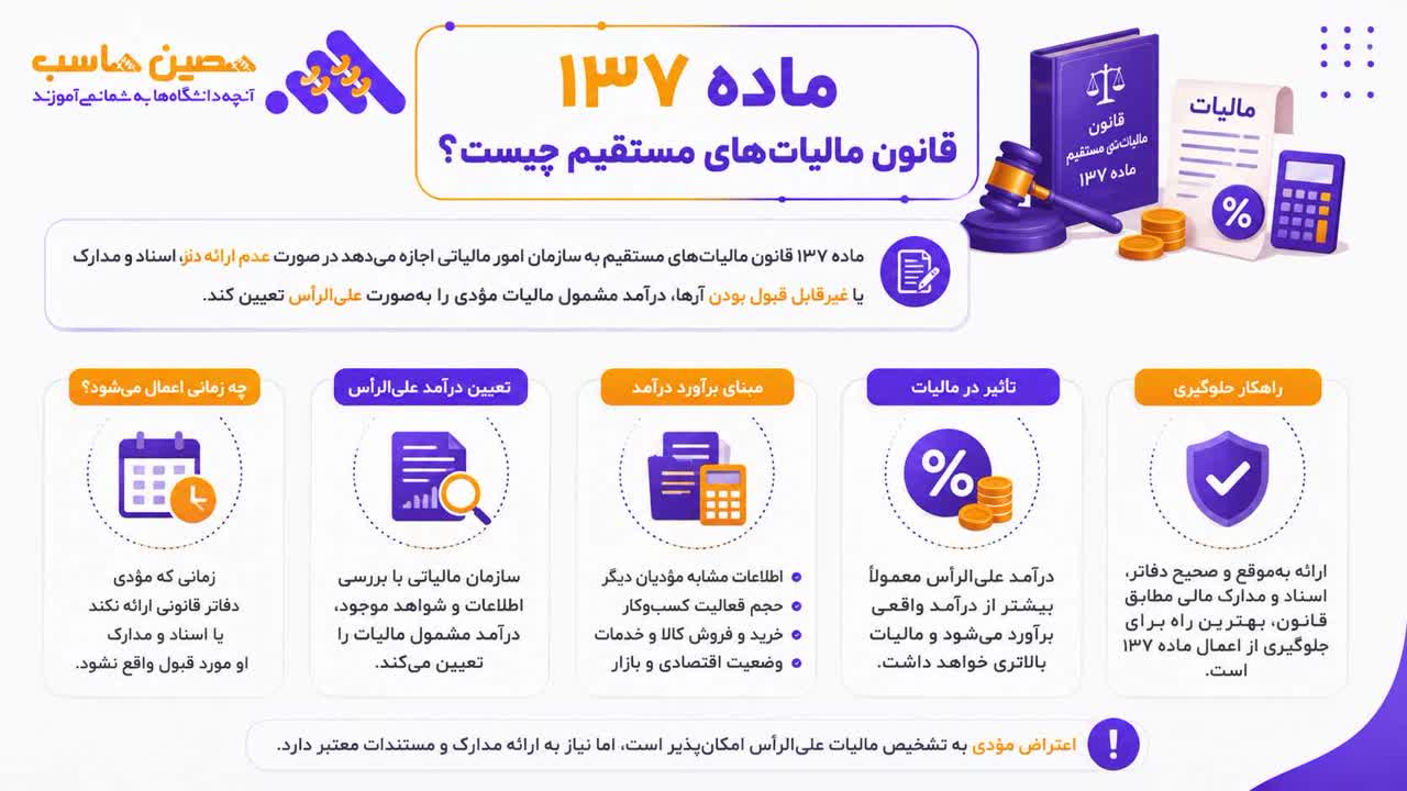 ماده 137 قانون مالیاتهای مستقیم چیست؟