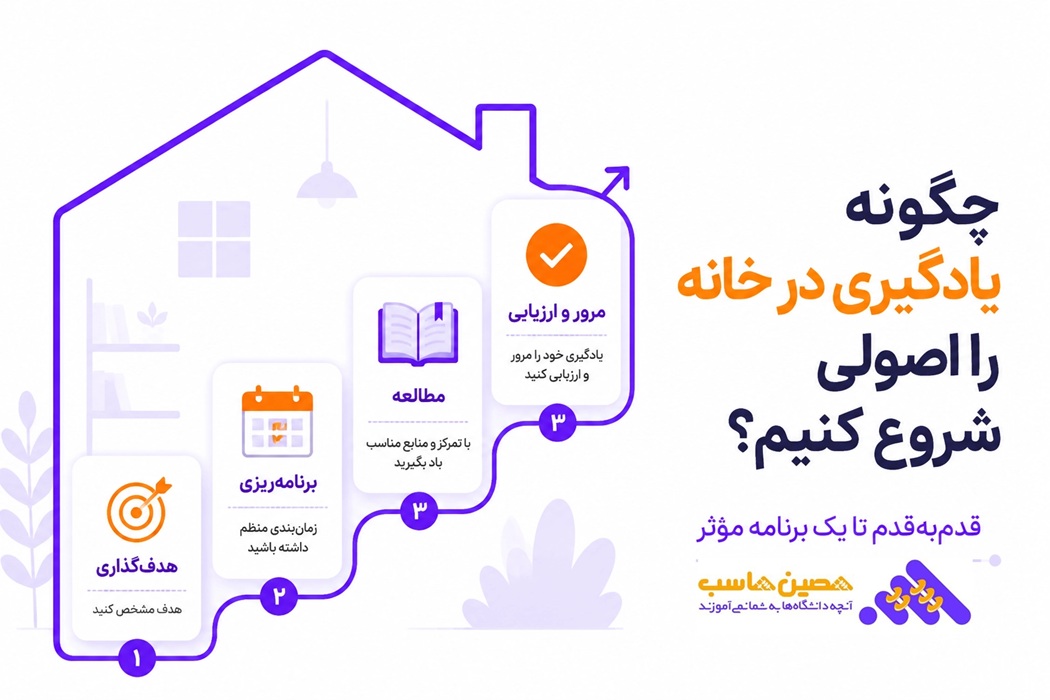 چگونگی یاد گیری در خانه را اصولی شروع کنیم