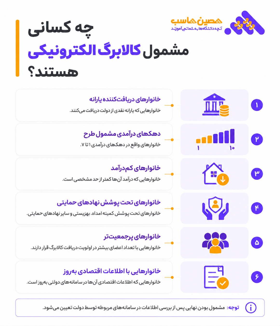 کالابرگ الکترونیکی