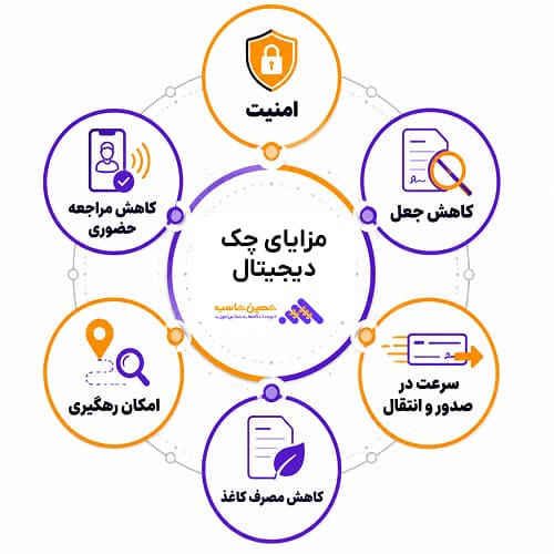 مزایای چک الکترونیکی