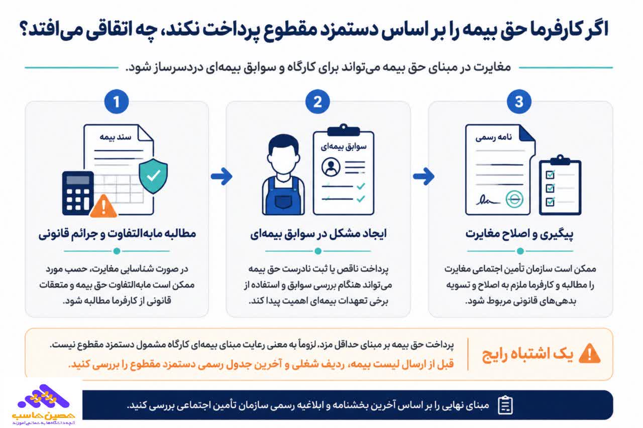 جریمه پرداخت نکردن بیمه دستمزد مقطوع