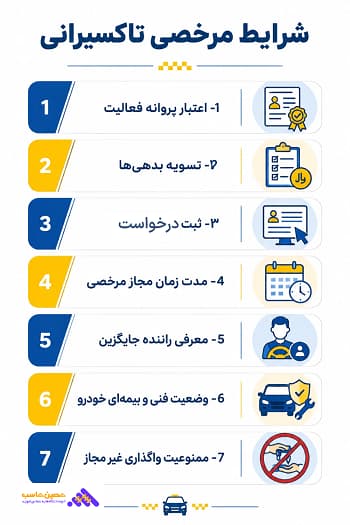 سامانه مرخصی تاکسی- شرایط دریافت مرخصی