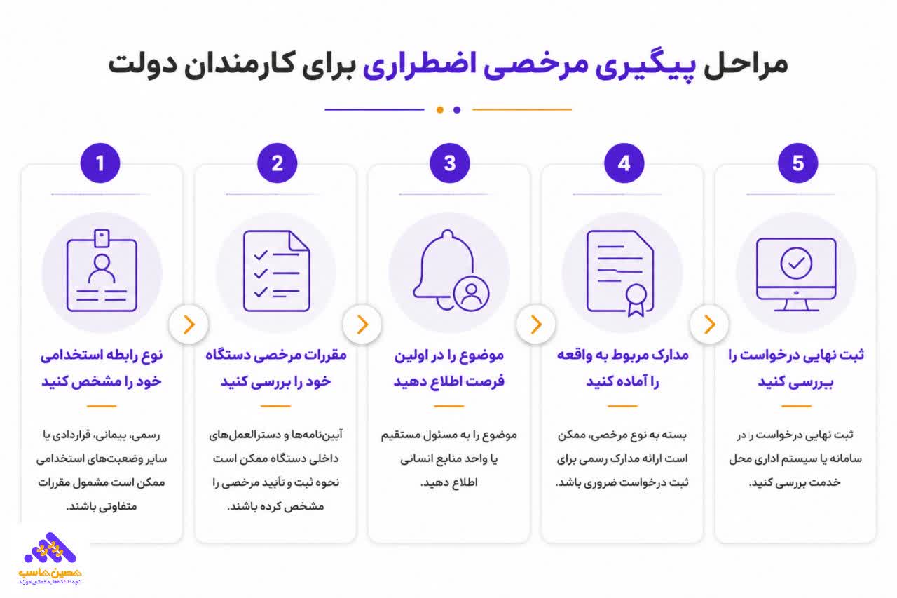 مرخصی اضطراری برای کارمند دولت